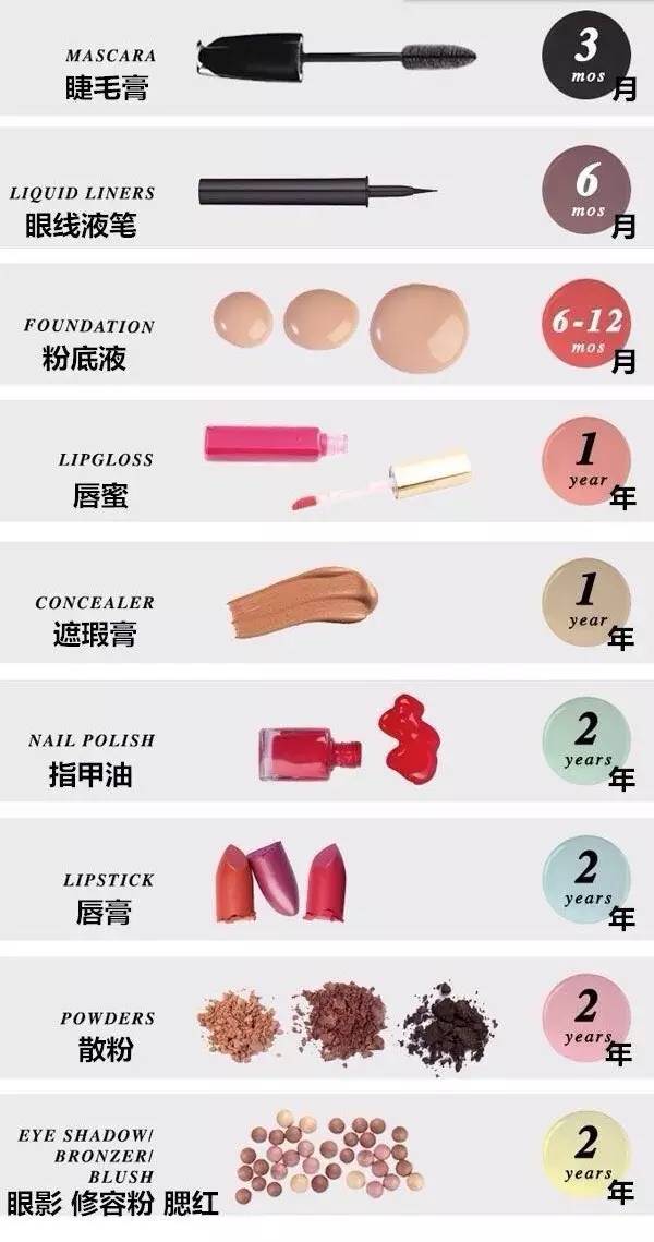 化妆品的保质期怎么查,怎么查化妆品的保质期