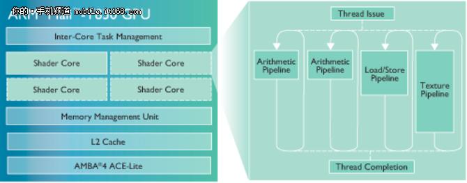荣耀畅玩5c测评,16nm手机处理器