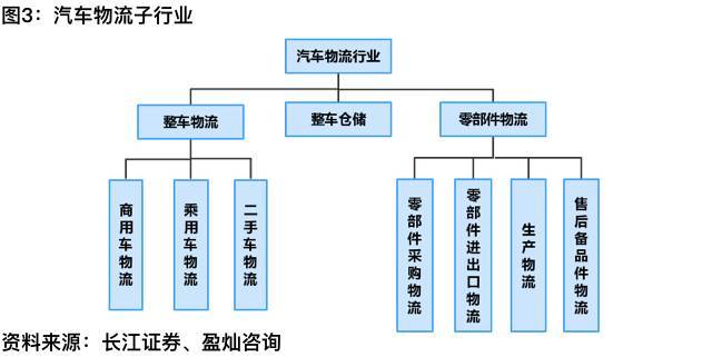 独家研究小说后续,汽车金融产业深度解析
