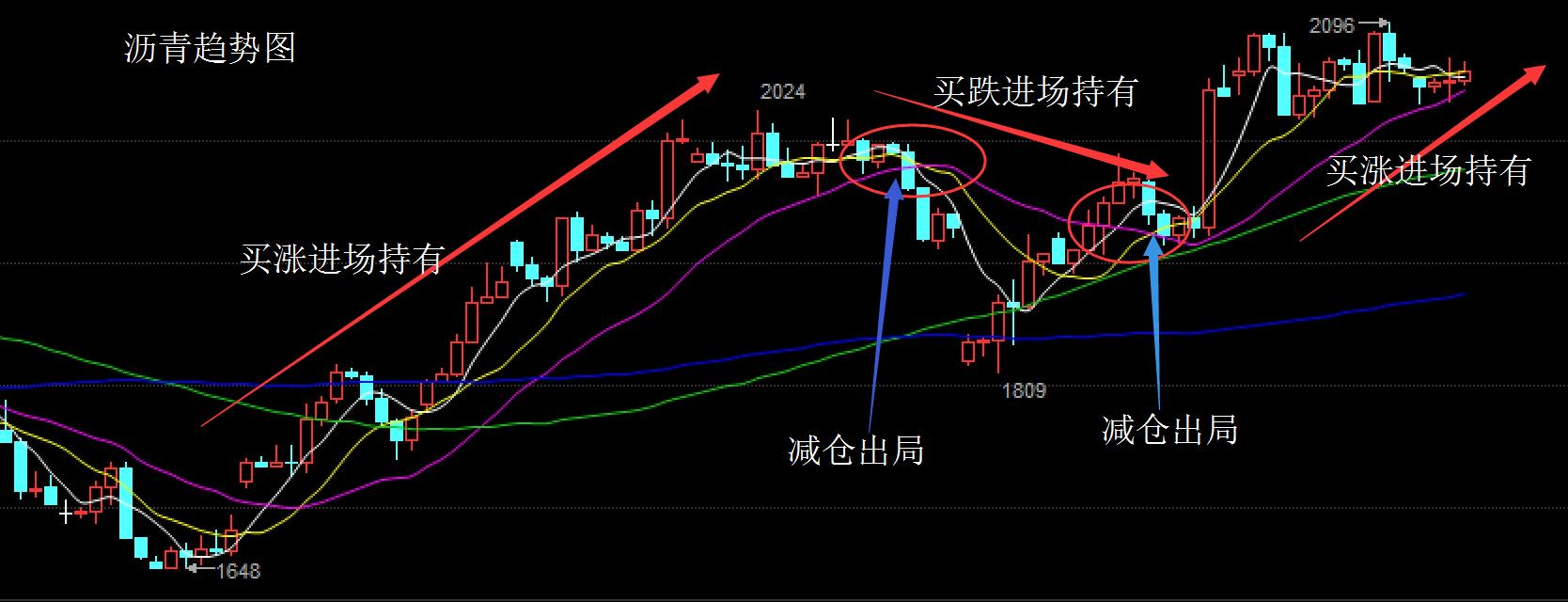 经典均线战法视频教程,现货均线战法成功率100%