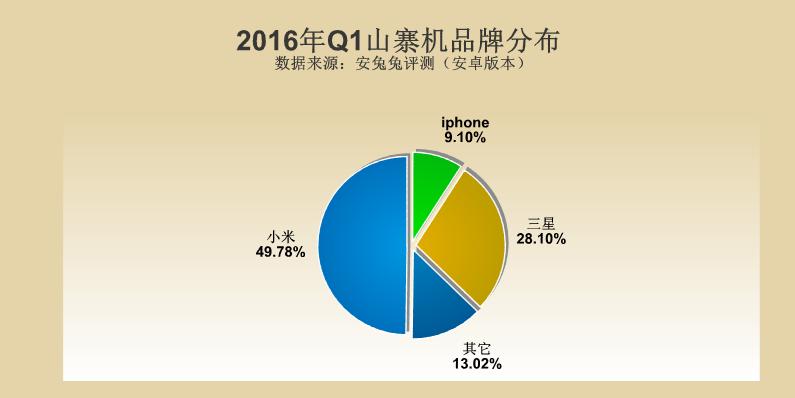 价值6000元的经验分享：一招鉴别iPhone改装机