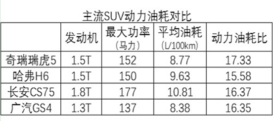 奇瑞瑞虎81.5试驾,瑞虎5x1.5自吸试驾视频