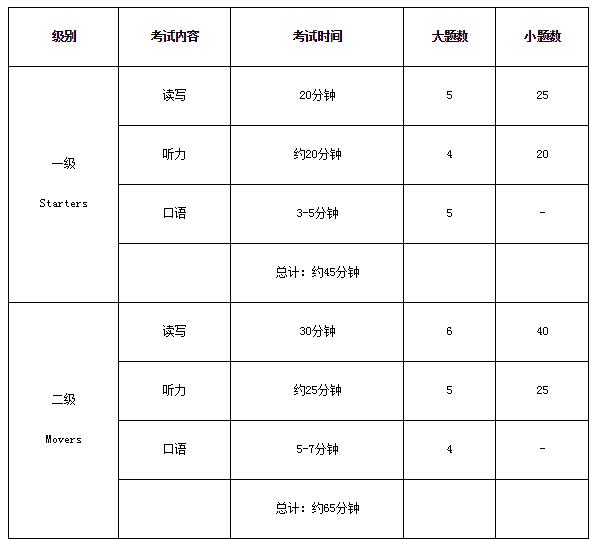 小学剑桥英语有必要学吗,剑桥少儿英语supermind