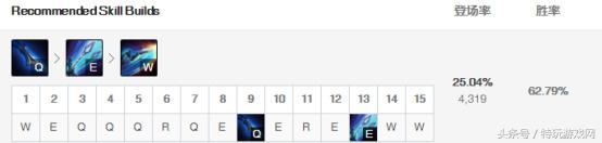 英雄联盟韩服ad精彩集锦,英雄联盟卡蜜尔操作