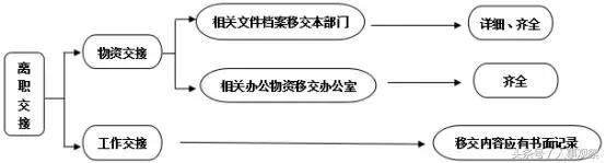 离职见人心公司,离职见人心是啥意思