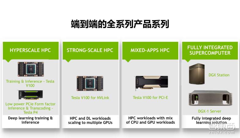 TeslaV100深度讲解：专为深度学习设计的TensorCore有多牛？