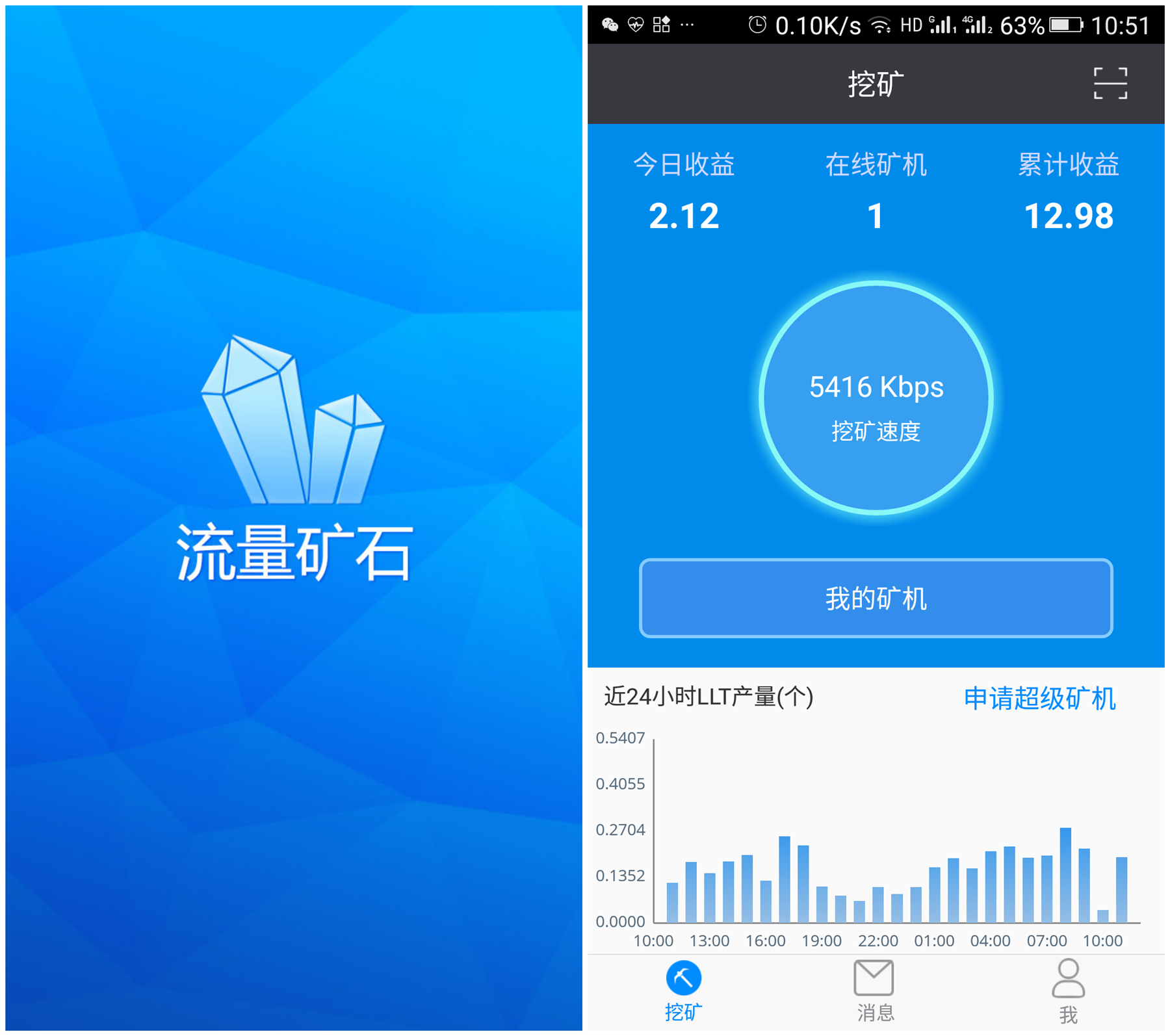 宽带挖矿赚钱方法,闲置宽带挖矿技巧