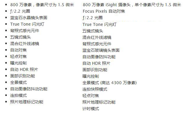 iphone5s和iphone5s有区别吗,iphone5s和6有什么区别