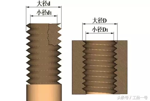 螺纹种类不同分哪三种,各种螺纹傻傻分不清