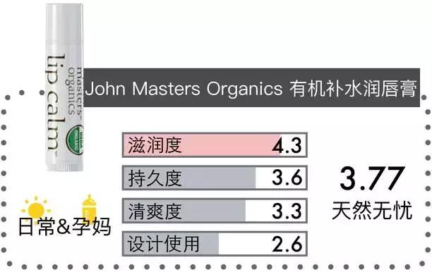 润唇膏检测报告排行榜,润唇膏推荐测评