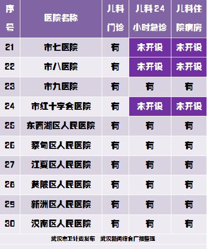儿童疾病高发武汉发布就医指南呼吁有序就医