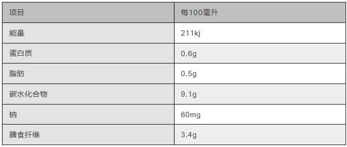 179种饮料大全,最推荐的20种饮料