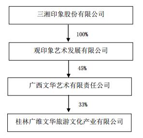 印象刘三姐公司最新情况,印象刘三姐停演了吗