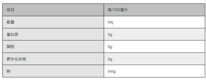 179种饮料大全,最推荐的20种饮料
