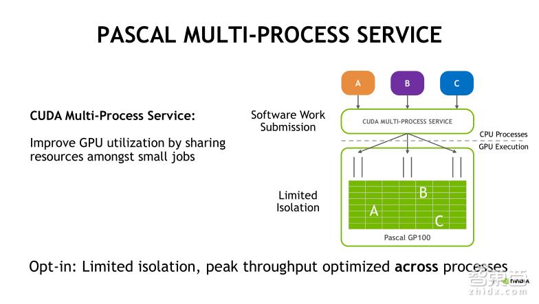 TeslaV100深度讲解：专为深度学习设计的TensorCore有多牛？
