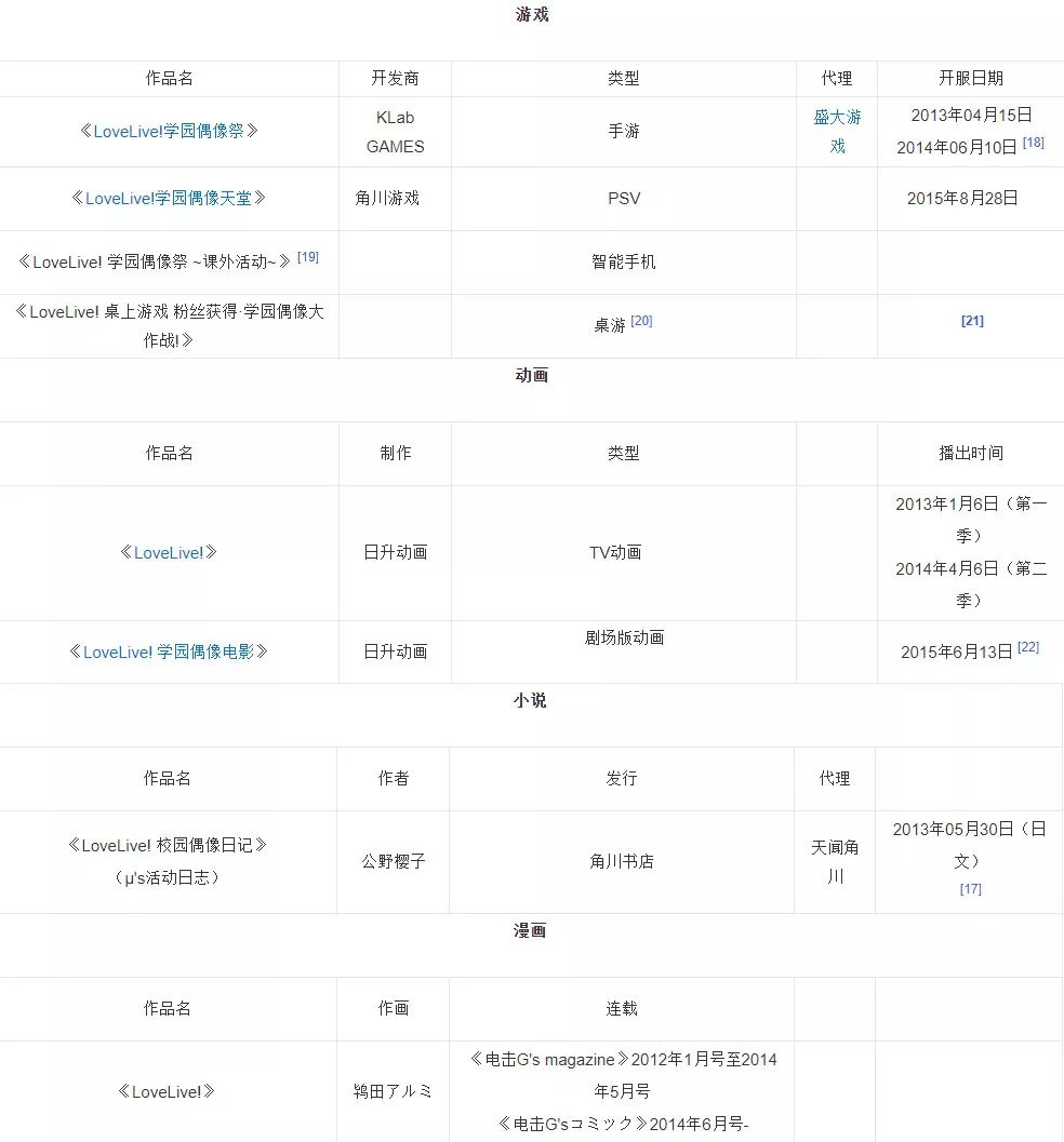 妖怪名单燃爆,妖怪名单真人偶像