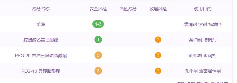 盘点那些无数次“种草”,但是一用就悔终生的护肤品
