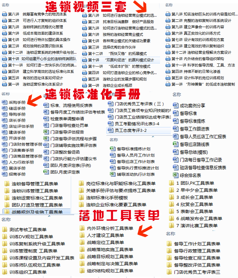 连锁经营管理思路和方法,连锁店管理干货