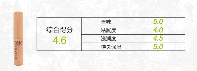 给男朋友买哪种唇膏,给对象买什么唇膏