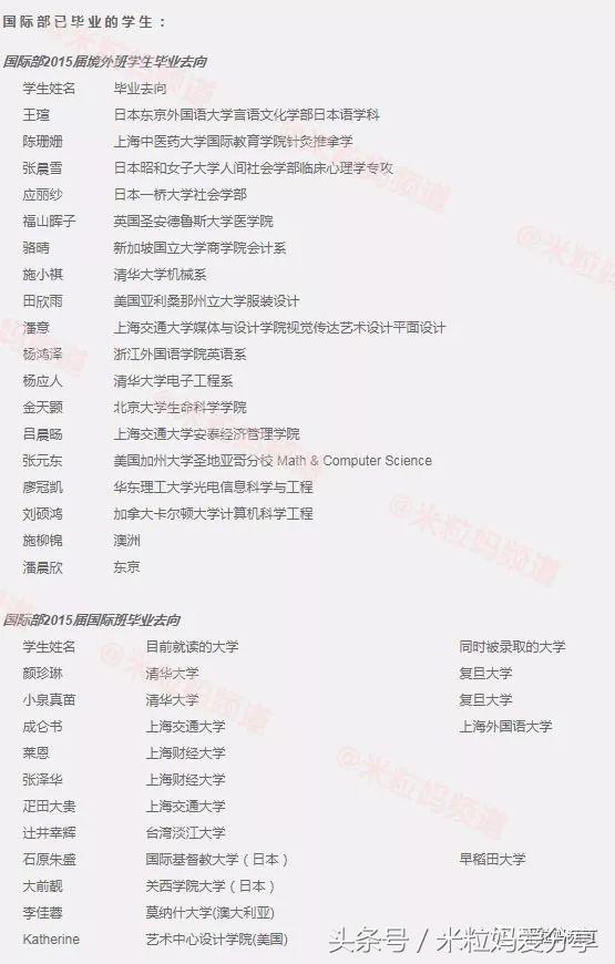 上海国际学校排行榜2023,海南上海世外国际学校