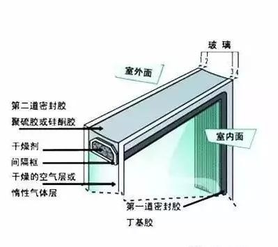 窗户中空玻璃起雾有什么影响,室内中空玻璃起雾什么情况