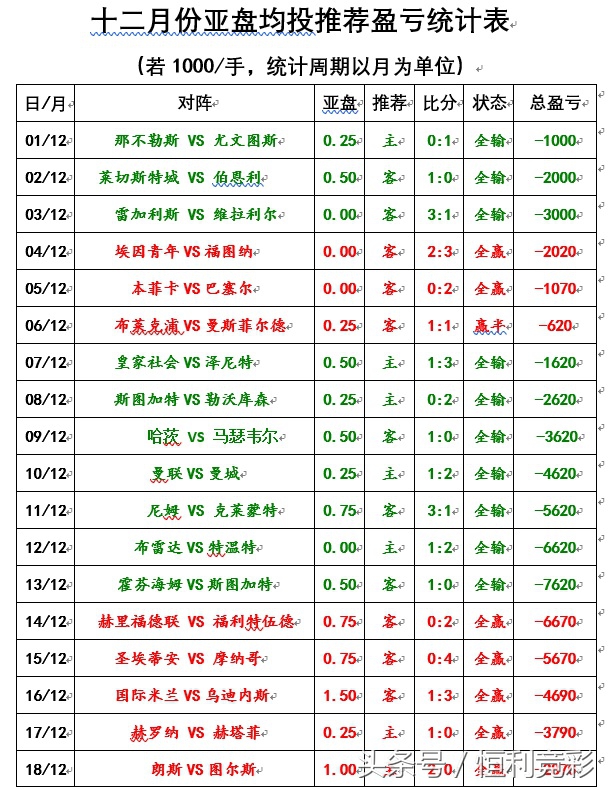 利物浦比分12-0伯恩利,利物浦强势压制托特纳姆