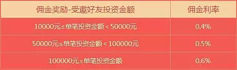 乐助贷最新官网消息,乐助贷最新调整