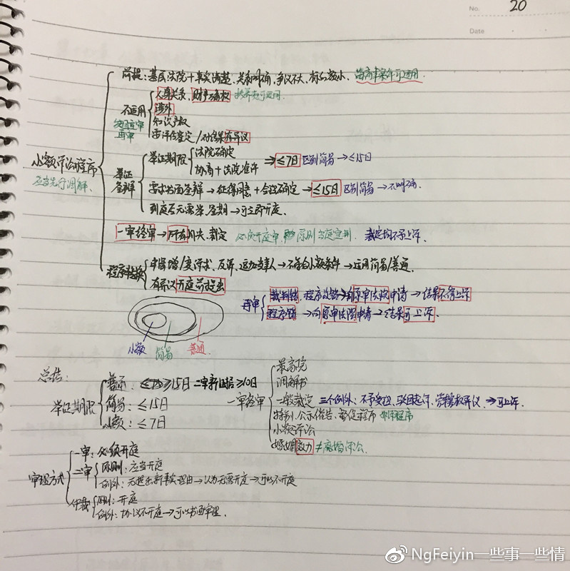 司考一轮复习,司考的漫漫长路怎么度过