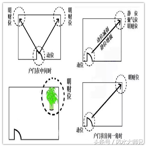 2017年每日财神位,居家风水一点通2018年1月财神位