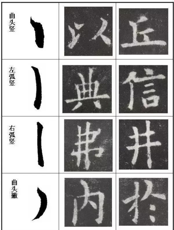 从零写楷书的基本方法,零基础学写楷书入门