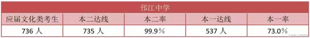 2021年扬州最好的十大高中,扬州最好的10所大学
