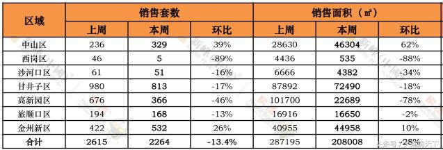保利天禧2017开盘,保利天禧中标