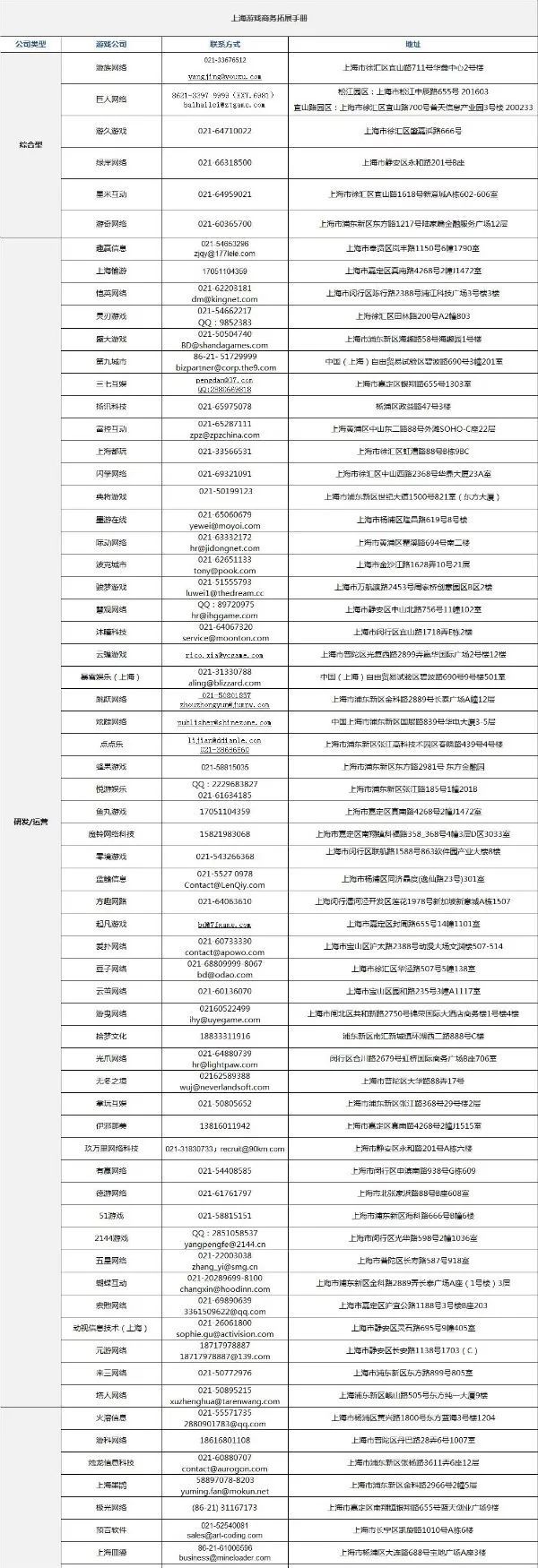 上海地区游戏公司,上海游戏公司分布区域
