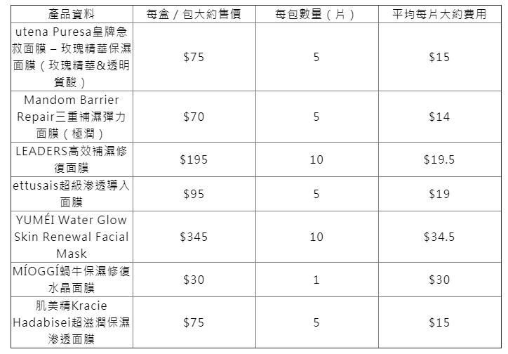 欧莱雅安瓶补水面膜囤货,面膜囤货分享