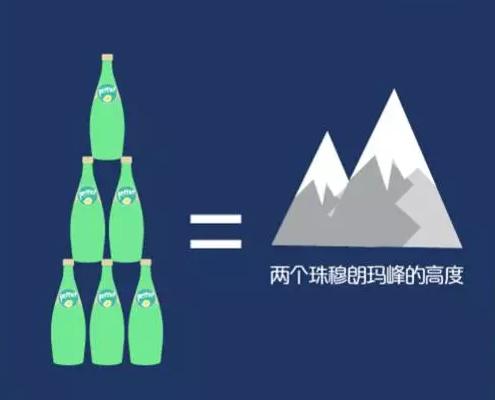 跨境海淘soeasy，看看高学历女性都在买什么？