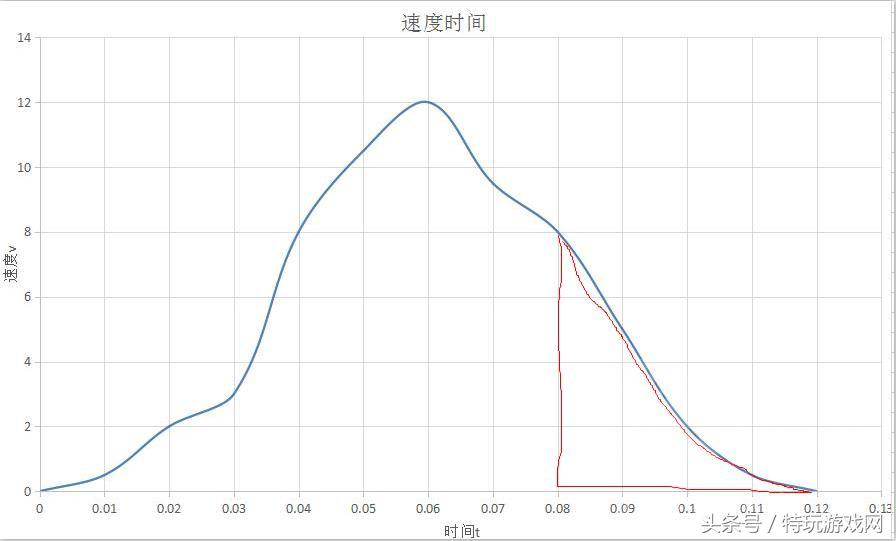 绝地求生鼠标dpi压枪教学,绝地求生鼠标宏怎么压枪最稳