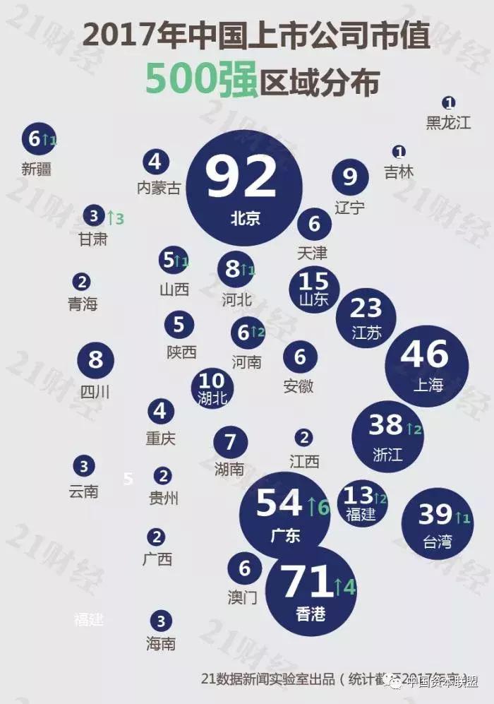最新中国上市公司市值排名榜表格,2021年中国上市公司市值500强榜单