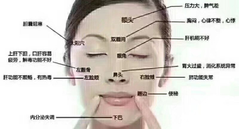 你真的以为你长痘是可爱的冒泡，来看一下具体的原因和方法