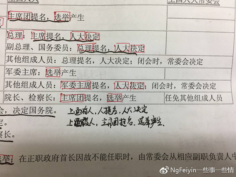 司考一轮复习,司考的漫漫长路怎么度过