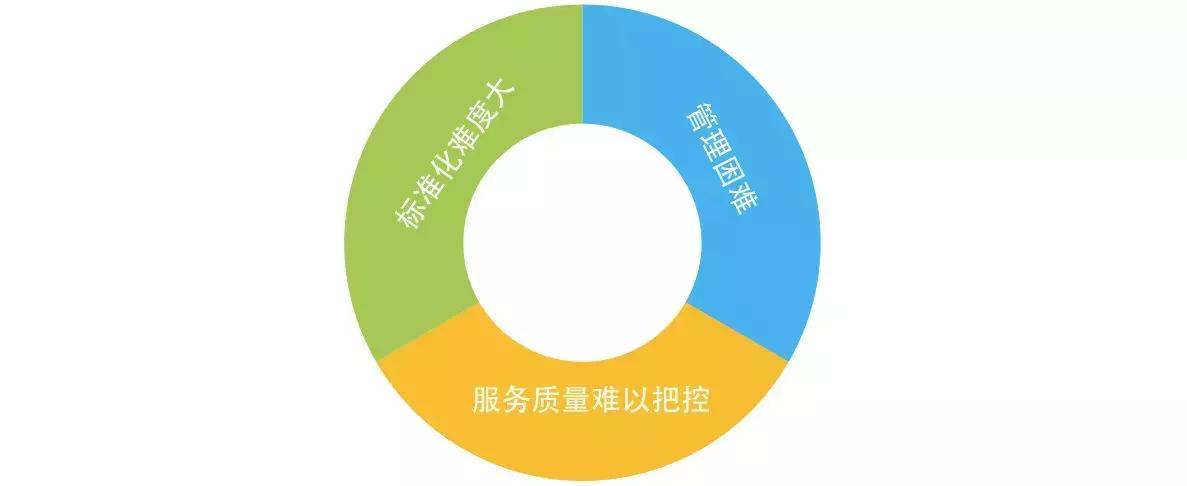 安能德邦壹米滴答哪个有优势,德邦安能