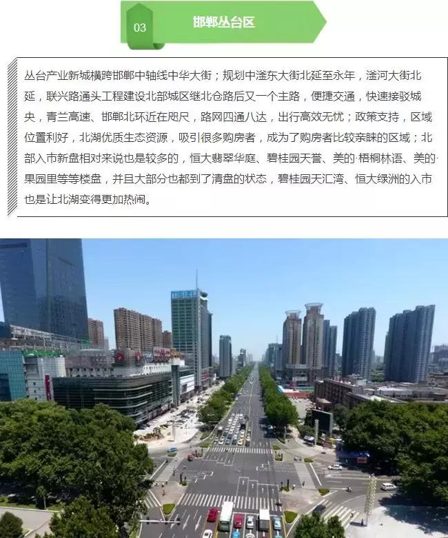 邯郸市区房价最新一览表,2020年邯郸房价排行