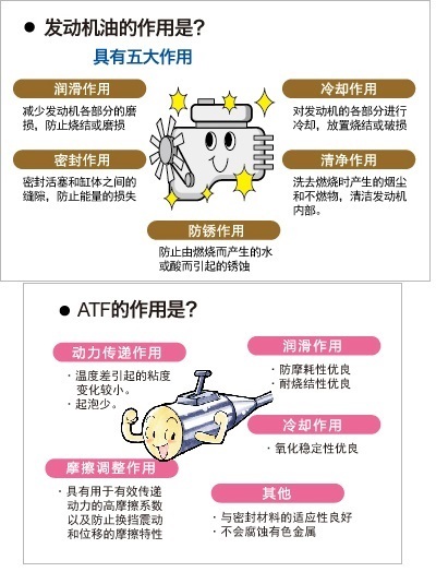 汽车配件三菱翼神,汽车配件女神