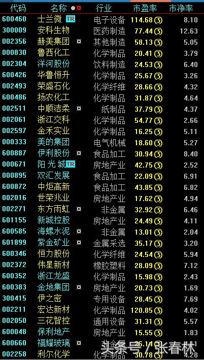 两桶油股票上涨意味什么,两桶油涨停魔咒