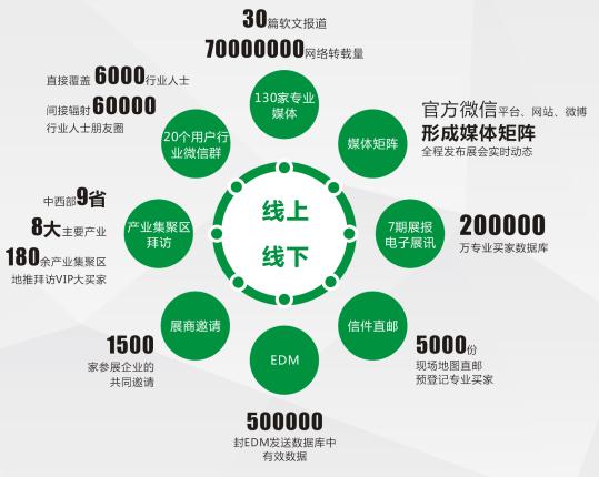 2019中国郑州工业自动化展,郑州24小时工业自动化展
