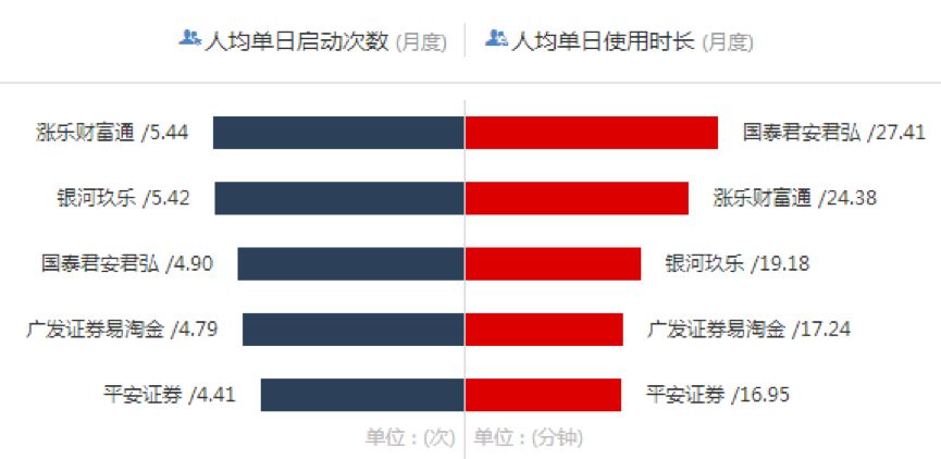 证券资讯类app下载排行,十大证券app排行榜哪家app最好用