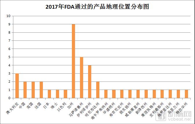 4款创新药获批国内上市,54个创新医疗器械获批名单