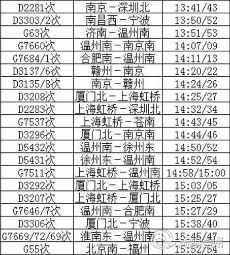 最新台州火车站列车时刻表,收藏火车时刻表
