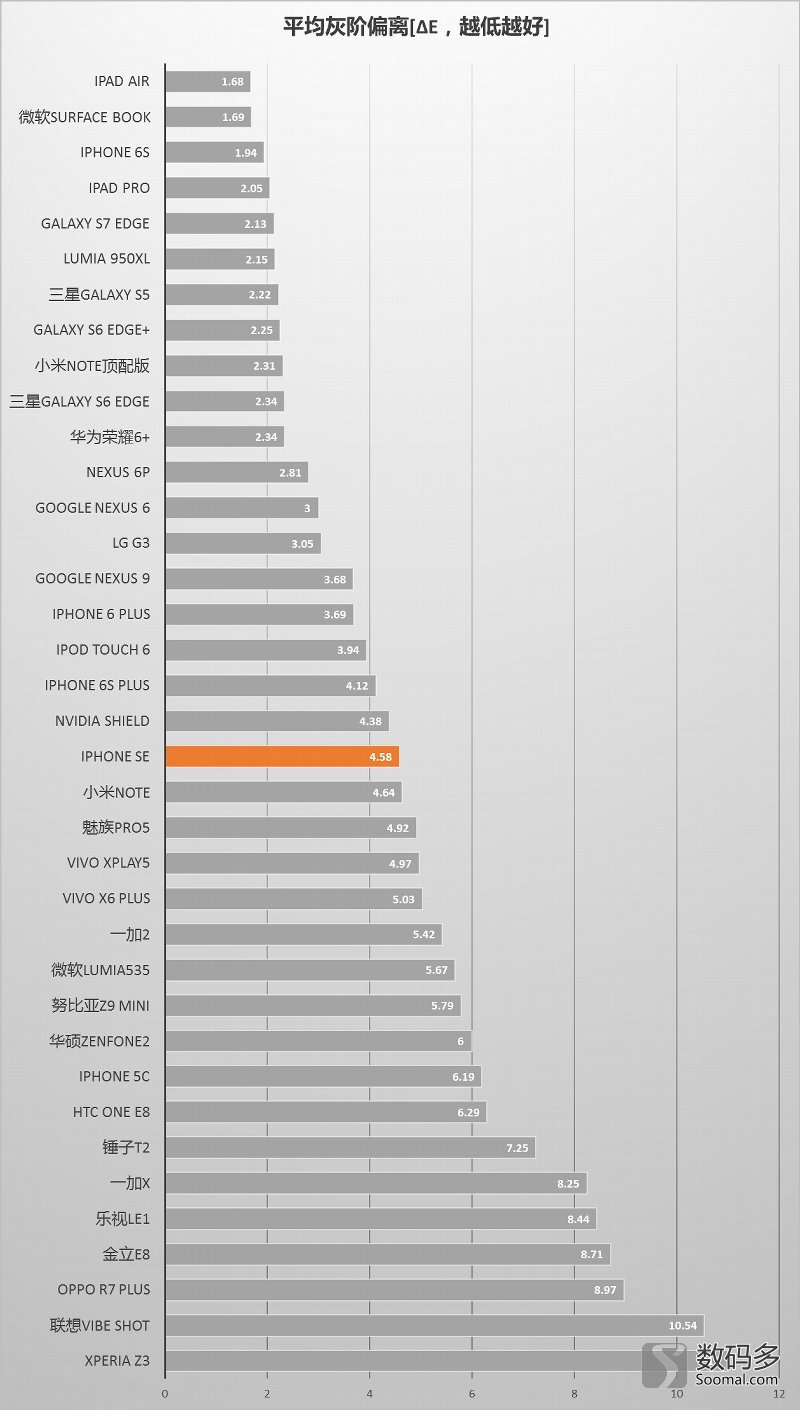 appleiphonese3评测,苹果se一代测评原装屏