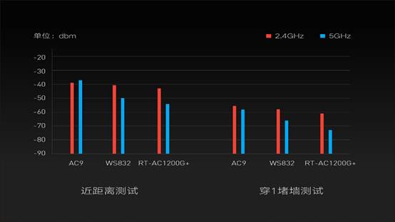 腾达ac9远程管理,腾达ac9路由器怎么远程控制