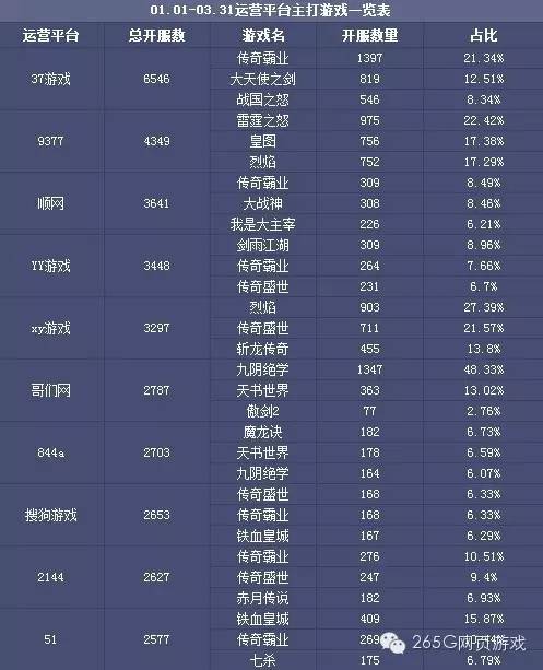 端游页游排行榜,页游端游热度排行榜